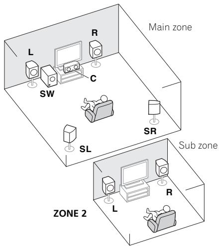 PIONEER SC-LX73 - - Speaker System setting: ZONE 2 - 1