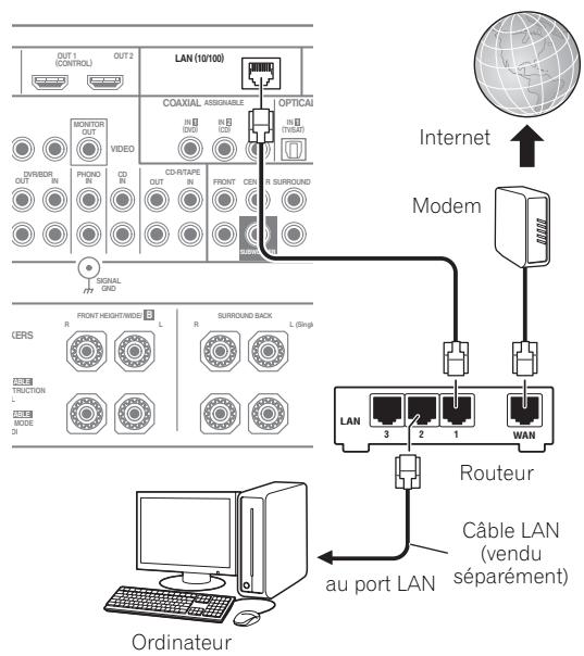 PIONEER SC-LX73 - Raccordement au réseau par l'interface LAN - 1