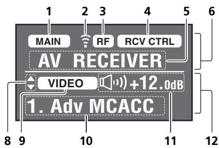 PIONEER SC-LX73 - Remote control display for RF two-way communications² - 1