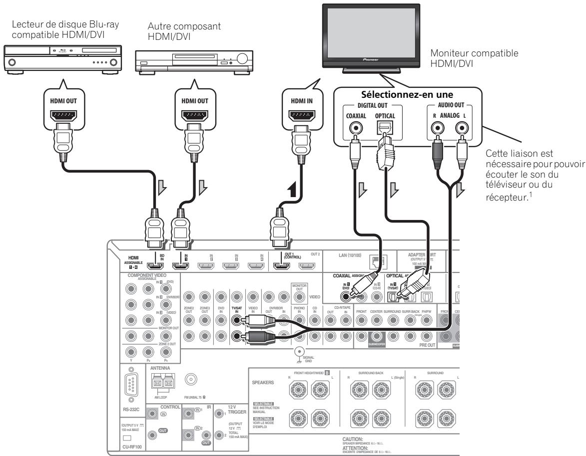 PIONEER SC-LX73 - Connexion via HDMI - 1