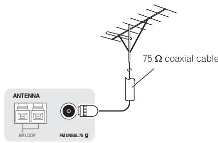 PIONEER SC-LX73 - Connecting external antennas - 1