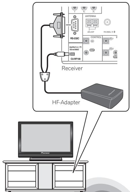PIONEER SC-LX73 - Verwendung der HF-Kommunikationsfunktion - 1