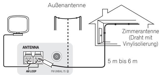 PIONEER SC-LX73 - Anschluss von Außenantennen - 2