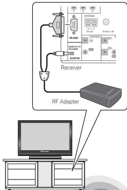 PIONEER SC-LX73 - Using the RF communications function - 1