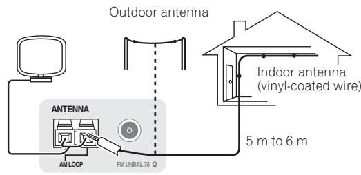 PIONEER SC-LX73 - Connecting external antennas - 2