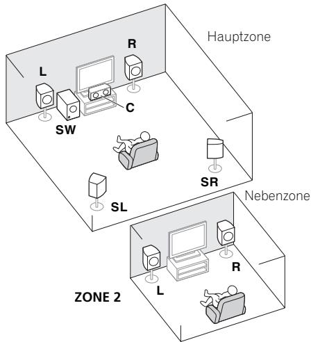 PIONEER SC-LX73 - - Speaker System Einstellung: ZONE 2 - 1