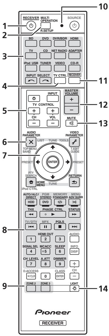 PIONEER SC-LX73 - Remote control (In case of SC-LX73) - 1