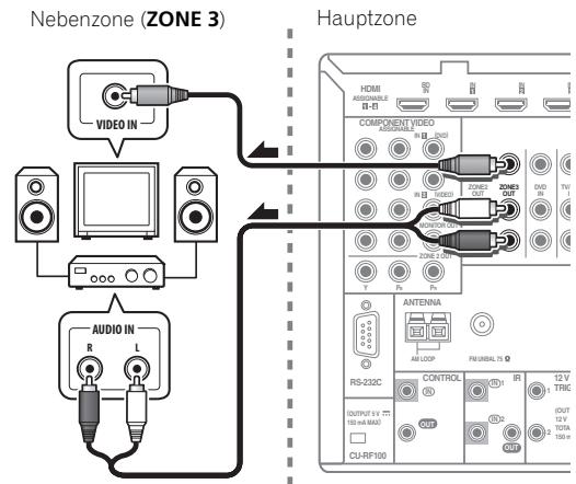 PIONEER SC-LX73 - Sekundäre MULTI-ZONE-Einstellung (ZONE 3) - 1
