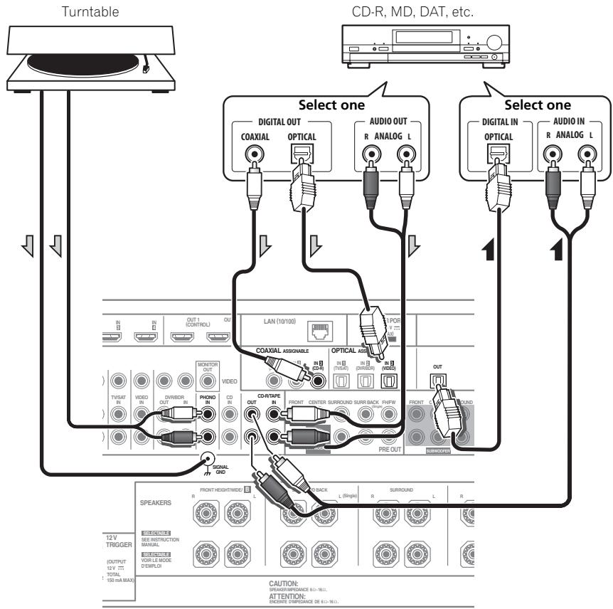 PIONEER SC-LX73 - Connecting other audio components - 1