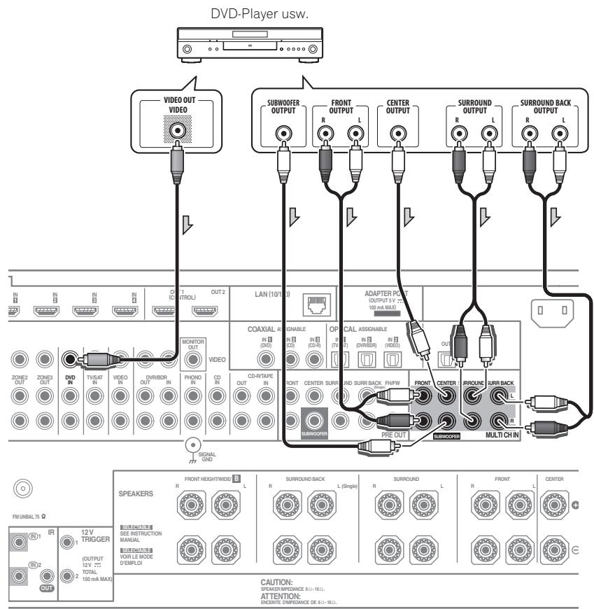 PIONEER SC-LX73 - Anschließlich der analygen Mehrkanaleingänge - 1