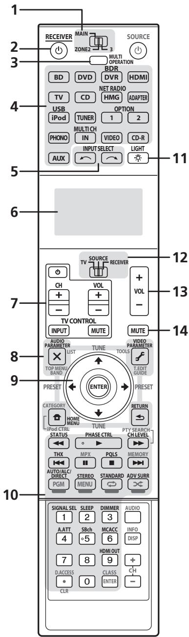 PIONEER SC-LX73 - Remote control (In case of SC-LX83) - 1