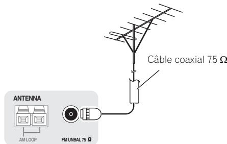 PIONEER SC-LX73 - Raccordement d'antennes extérieures - 1