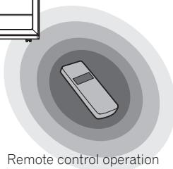 PIONEER SC-LX73 - Using the RF communications function - 2