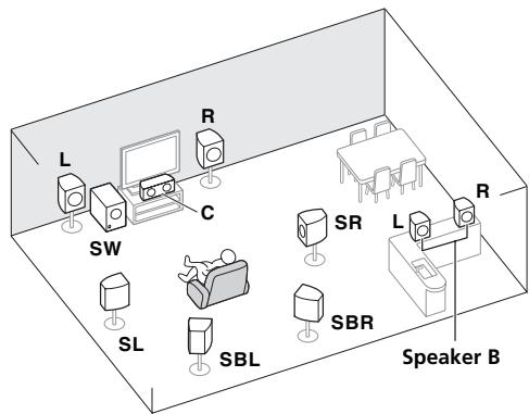 PIONEER SC-LX73 - [C] 7.1-Kanal-Surround-System und Lautsprecher B-Verbindung - 1