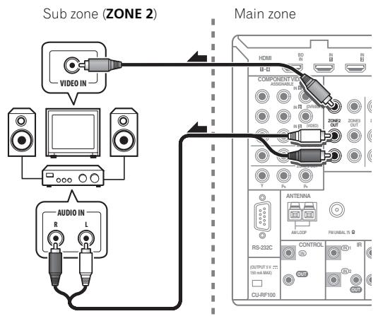 PIONEER SC-LX73 - Basic MULTI-ZONE setup (ZONE 2) - 1