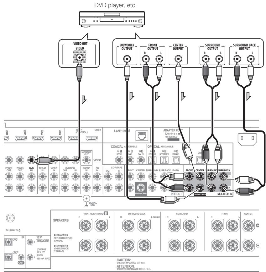 PIONEER SC-LX73 - Connecting the multichannel analog inputs - 1