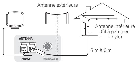 PIONEER SC-LX73 - Raccordement d'antennes extérieures - 2