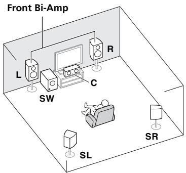 PIONEER SC-LX73 - - Réglage de Speaker System : Front Bi-Amp - 1