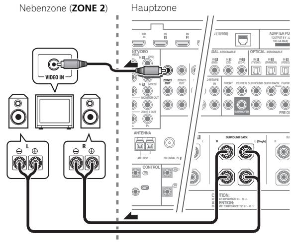 PIONEER SC-LX73 - MULTI-ZONE-Setup mit Laufsprecher-Anschlüssen (ZONE 2) - 1