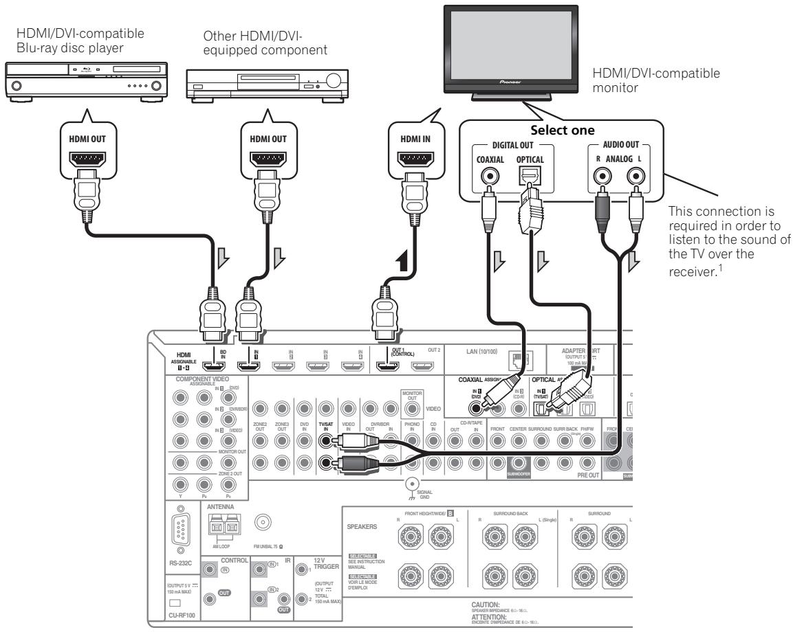 PIONEER SC-LX73 - Connecting using HDMI - 1