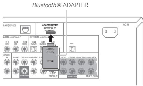 PIONEER SC-LX73 - Bluetooth® ADAPTER for Wireless Enjoyment of Music - 1