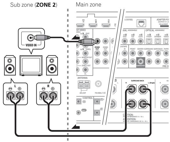 PIONEER SC-LX73 - MULTI-ZONE setup using speaker terminals (ZONE 2) - 1