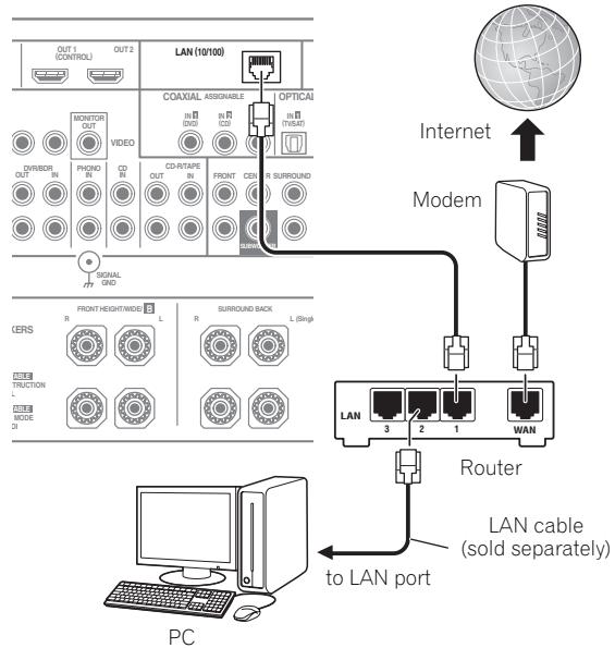 PIONEER SC-LX73 - Connecting to the network through LAN interface - 1