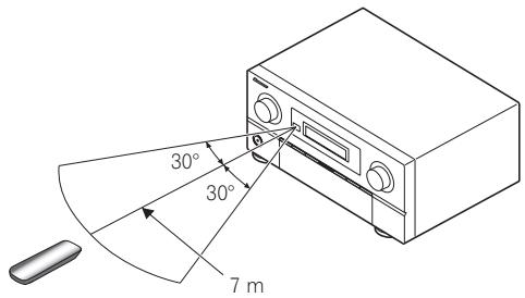 PIONEER SC-LX73 - Betriebsreichweite der Fernbedienung für Infrarot-(IR) Signalübertragung - 1