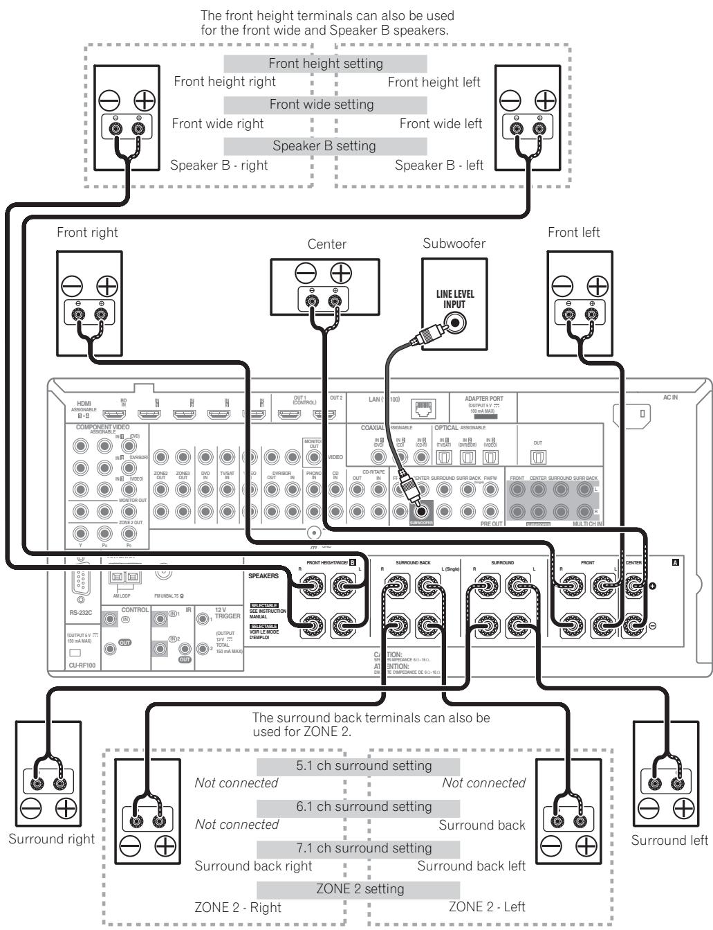 PIONEER SC-LX73 - Standard surround connection - 1