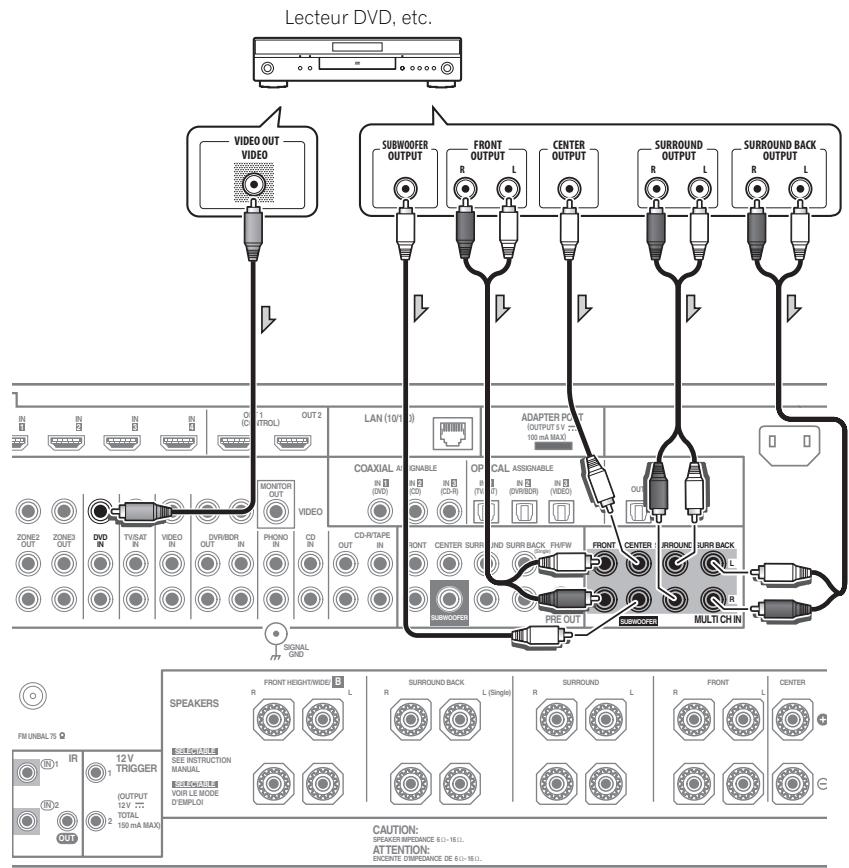 PIONEER SC-LX73 - Raccordement aux entrées analogiques multicanaux - 1