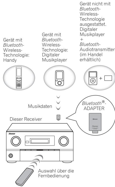 PIONEER SC-LX73 - Wichtig - 1
