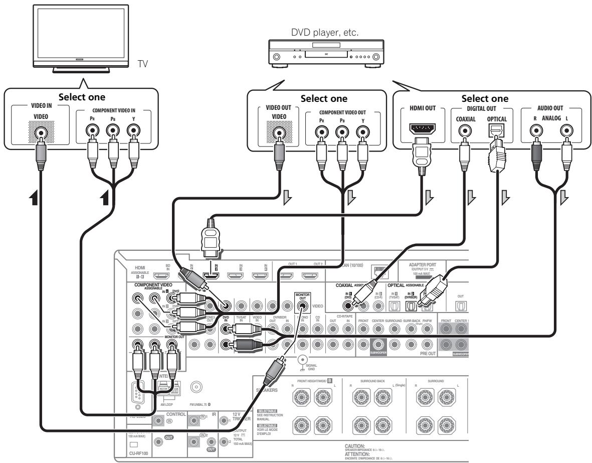 PIONEER SC-LX73 - Connecting your TV with no HDMI input - 1
