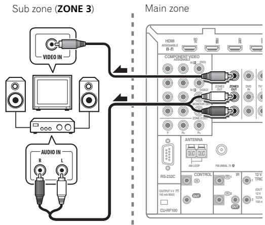 PIONEER SC-LX73 - Secondary MULTI-ZONE setup (ZONE 3) - 1