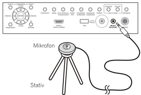 PIONEER SC-LX73 - SchlieBen Sie das Mikrofon an der MCACC SETUP MIC-Buchse des vorderen Bedienfelds an. - 1