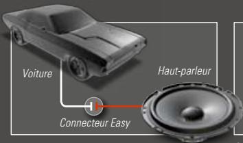 PIONEER TS-A2503I - CONNECTEURS « EASY » - 1