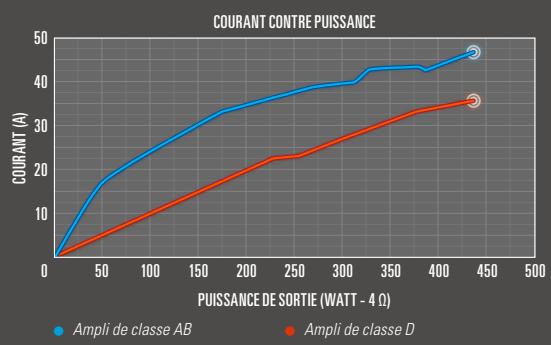 PIONEER TS-A2503I - LA DIFFERENCE DE LA CLASSE D - 1