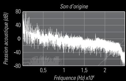 PIONEER TS-C171PRS - Fonction ASR (Advanced Sound Retriever) - 1