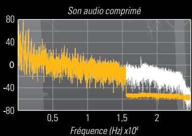 PIONEER TS-C171PRS - Fonction ASR (Advanced Sound Retriever) - 2