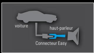 PIONEER TS-C171PRS - Connecteur Easy pour haut-parleurs de 17 cm personnalisables - 1