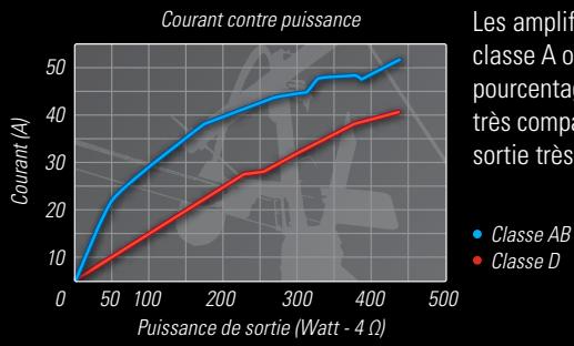 PIONEER TS-S101PRS - LA DIFFÉRENCE DE LA CLASSE D - 1