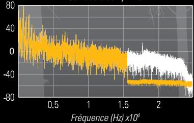 PIONEER TS-S101PRS - FONCTION ASR (ADVANCED SOUND RETRIEVER) - 2