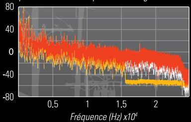 PIONEER TS-S101PRS - FONCTION ASR (ADVANCED SOUND RETRIEVER) - 3