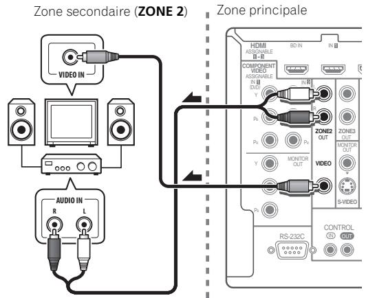 PIONEER VSX-LX52 - Configuration de base MULTI-ZONE (ZONE 2) - 1