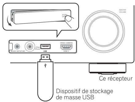 PIONEER VSX-LX52 - Raccordement d'un appareil USB - 1