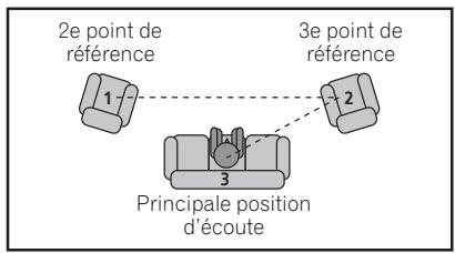 PIONEER VSX-LX52 - Remarque - 1