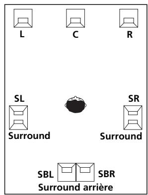 PIONEER VSX-LX52 - Configuration du système d'enceintes THX - 1