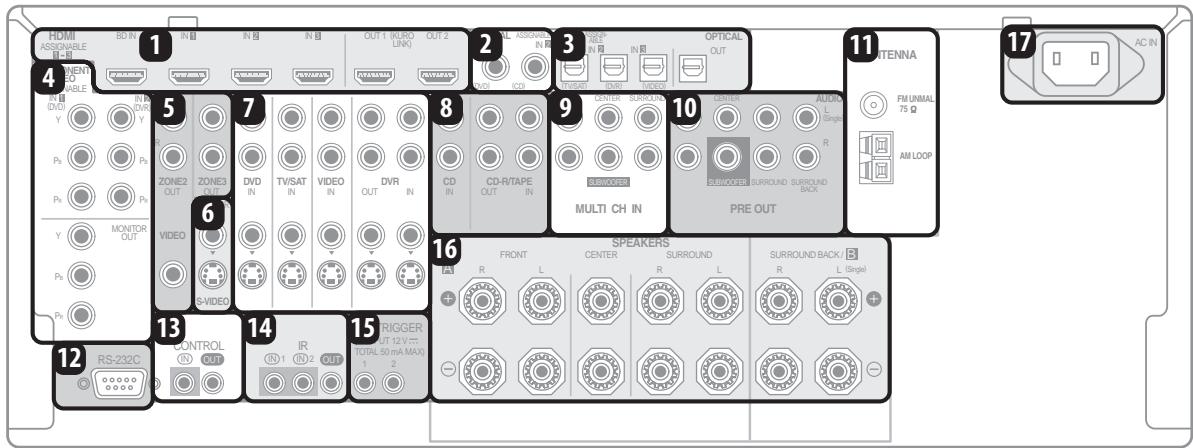PIONEER VSX-LX52 - Panneau arrière - 1