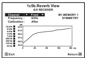 PIONEER VSX-LX52 - Si vous avez sélectionné 'Reverb View', vous pouvez vérifier les caractéristiques de la réverbération de chaque canal. Appuyez sur RETURN lorsque vous avez terminé. - 1