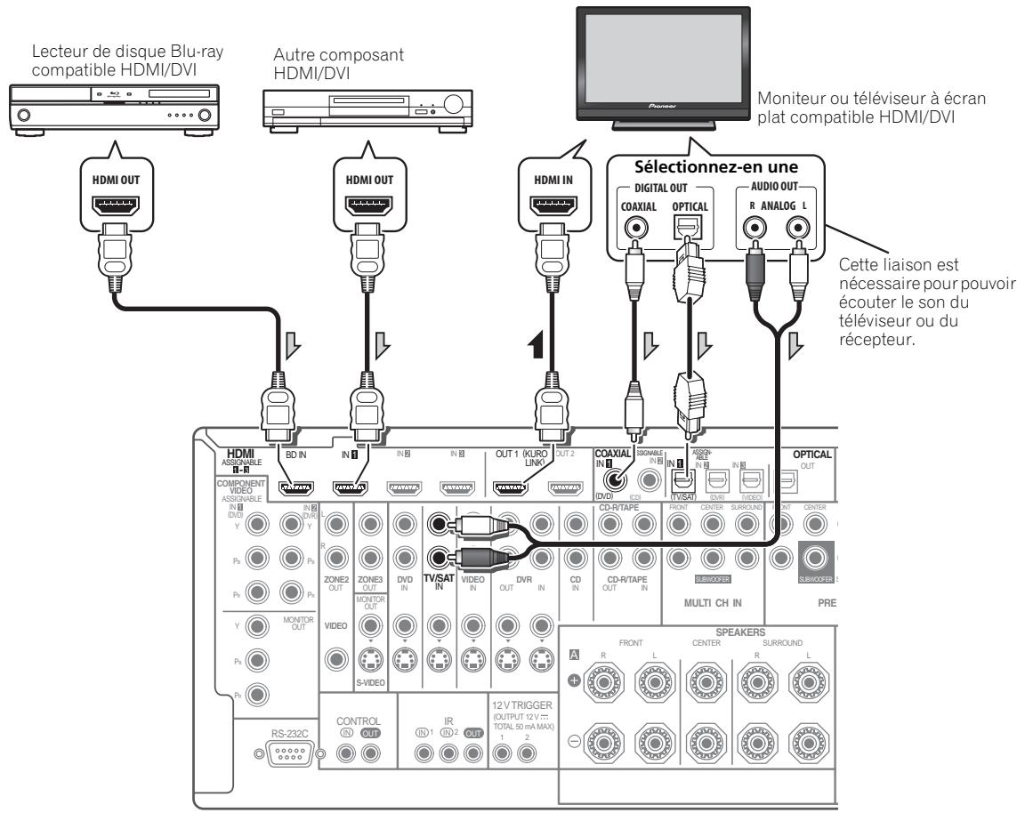 PIONEER VSX-LX52 - Connexion via HDMI - 1