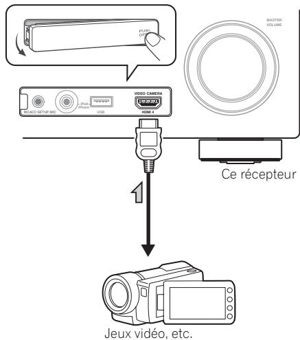 PIONEER VSX-LX52 - Raccordement d'un composant pourvu d'une prise HDMI à l'entrée du panneau avant - 1